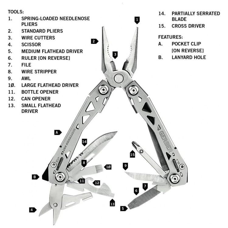 Alicate-Multifuncional-15-Funcoes-Gerber-Gear-30001364N-foto-4
