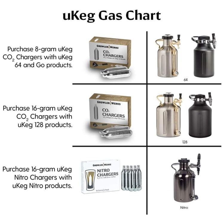 Chopeira-Grooler-37-Litros-Aco-Inoxidavel-GROWLERWERKS-foto-3