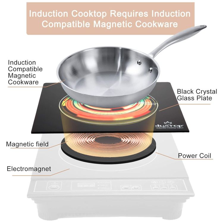 Cooktop-Fogao-Eletrico-Portatil-da-inducao-de-1800W-DUXTOP-foto-5