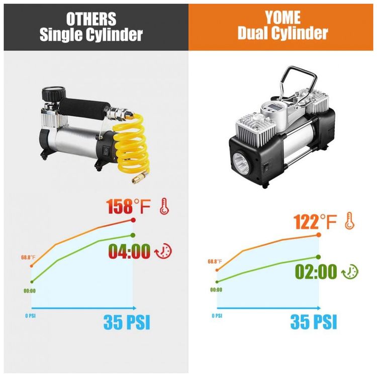 Compressor-de-Ar-Portatil-Cilindro-Duplo-12V-LED-Digital-foto-1