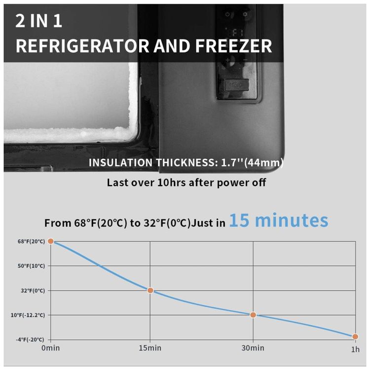 Mini-Geladeira-e-Freezer-Automotivo-15-Litros-12-24V-DC-e-foto-2