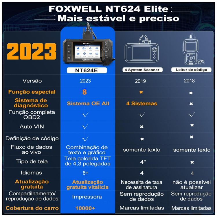 Scanner-Automotivo-NT624-OBDI-OBDII-EOBD-OBD2-10-Modelos-de-foto-5