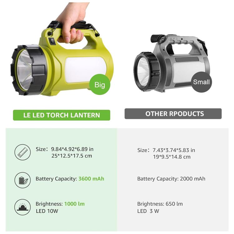 Lanterna-D-Super-Brilhante-1000-Lumens-Super-Brilhante-D-foto-5