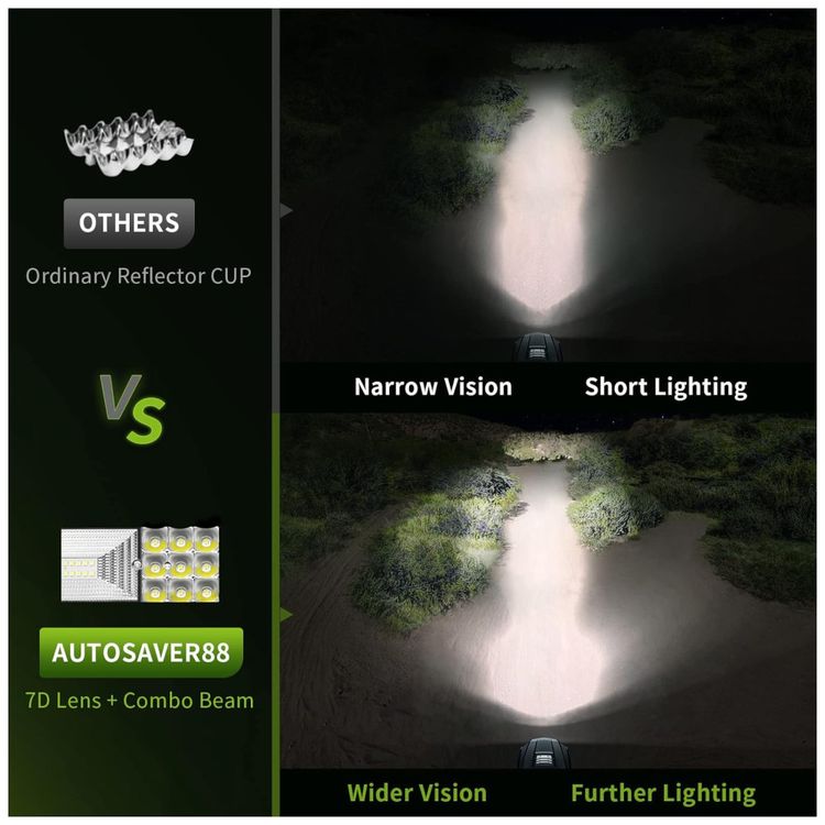 Farol-de-Milha-LED-Off-Road-Linha-Tripla-6000K-270W-a-Prova-foto-4