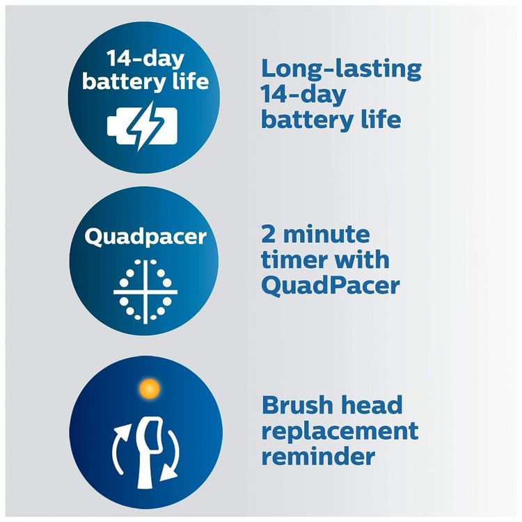 Escova-Dental-Eletrica-Recarregavel-PHILIPS-SONICARE-foto-5