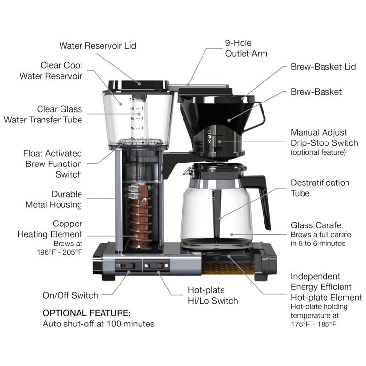 Cafeteira-Eletrica-TECHNIVORM-MOCCAMASTER-Moccamaster-foto-2