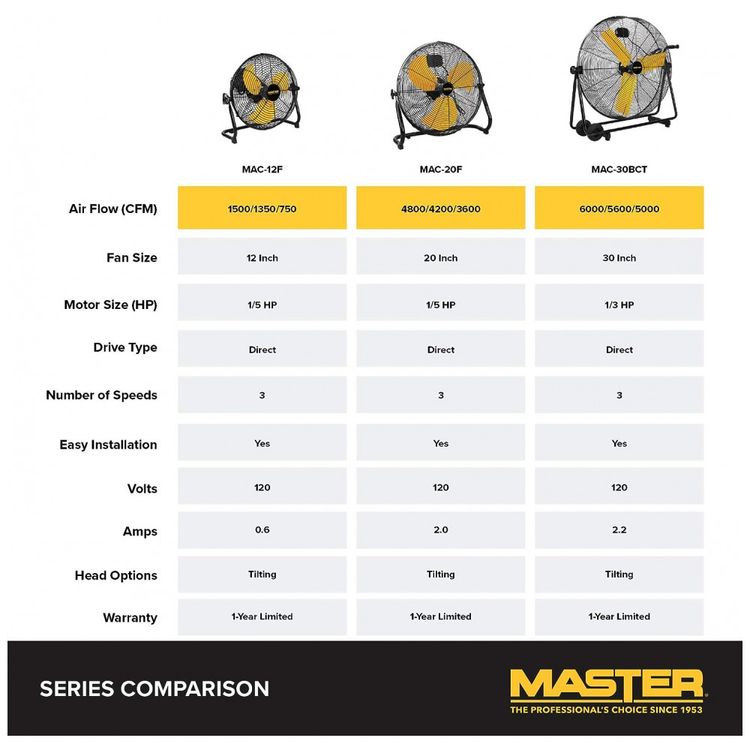 Ventilador-Industrial-com-3-Velocidades-110v-MASTER-MAC-foto-5