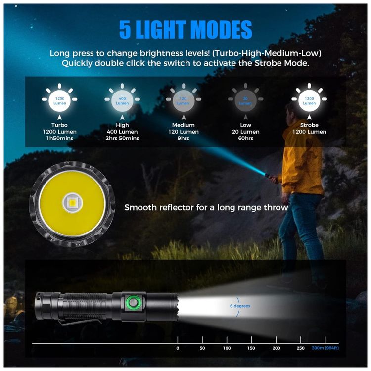 Lanterna-LED-Portatil-Recarregavel-1200-LM-IP67-a-Prova-d-foto-1