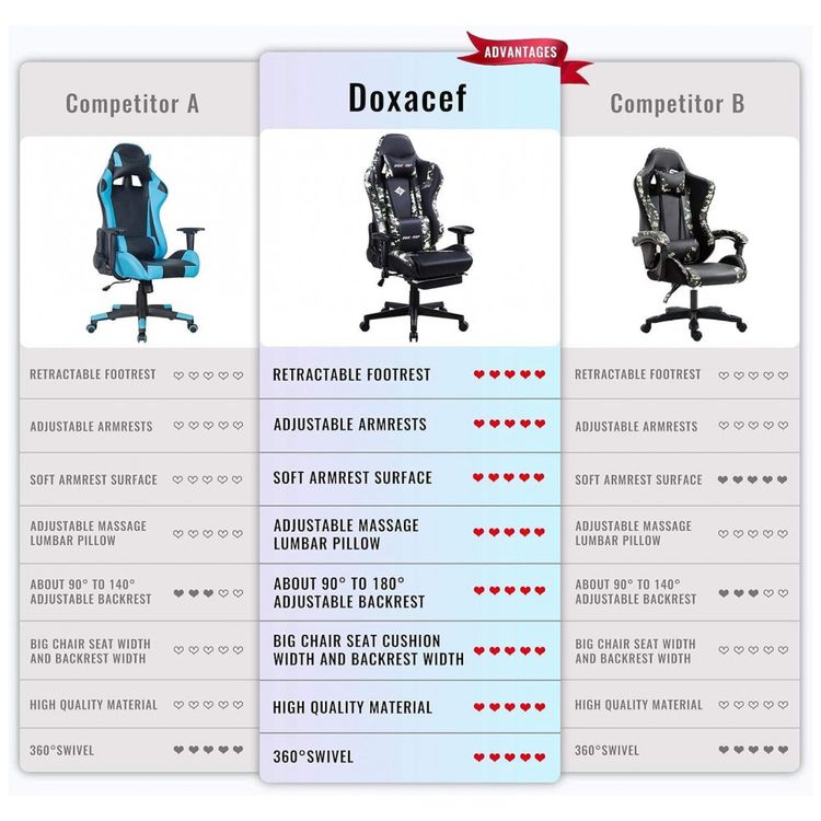 DOXACEF-Cadeira-Gamer-Ergonomica-Ajustavel-com-Apoio-para-os-foto-3