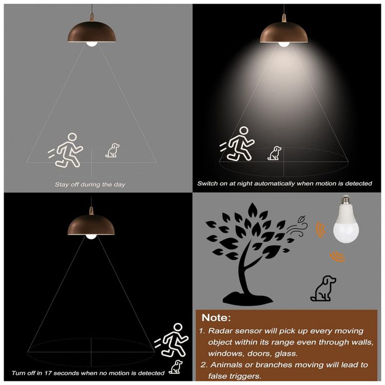 Greenic-Lampada-LED-Sensor-de-Movimento-1500LM-100W-Branco-foto-3