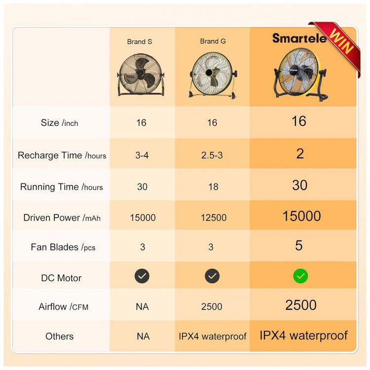 Smartele-FF16-Ventilador-de-Piso-com-3-Velocidades-110V-foto-1