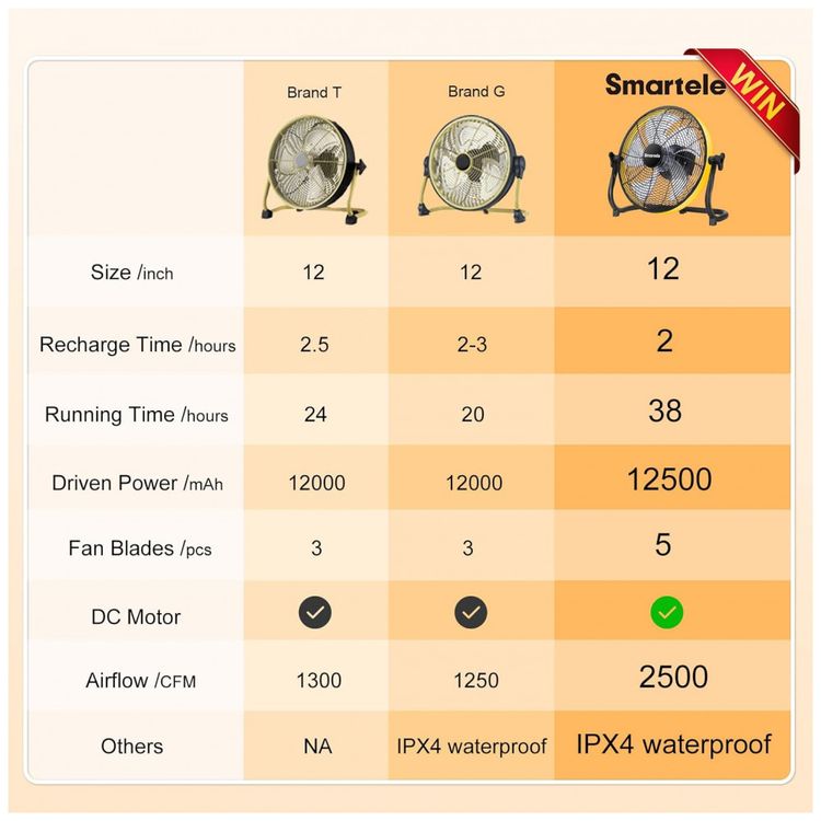 Ventilador-de-Piso-com-3-Velocidades-110v-SMARTELE-FF12-foto-1