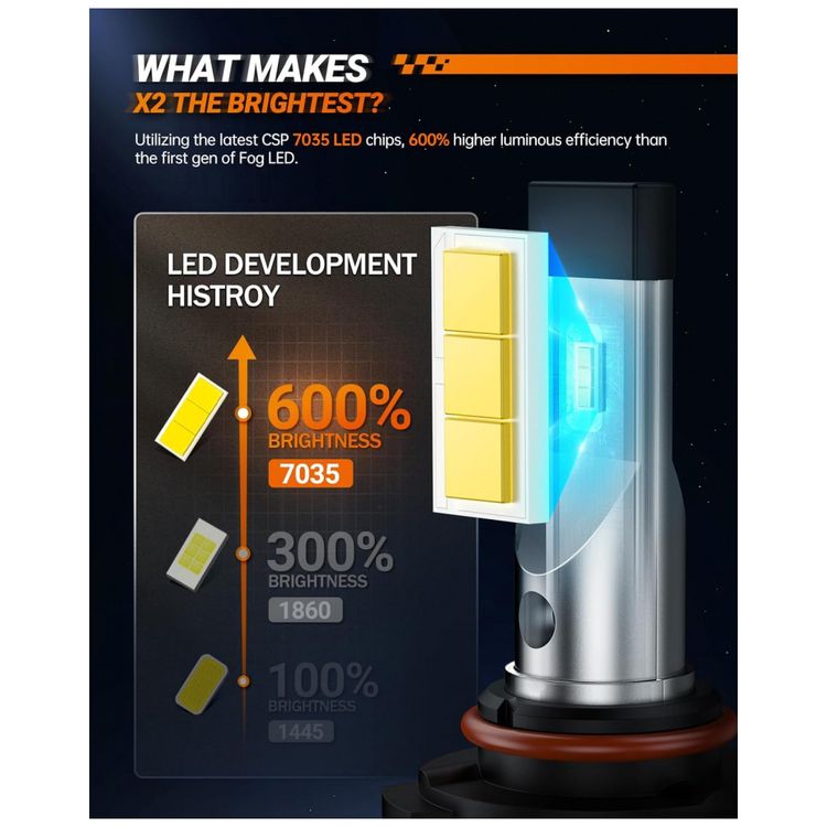 Kit-Xenon-Lampadas-LED-Branca-18000-Lumens-6000K-HB3-2-foto-2