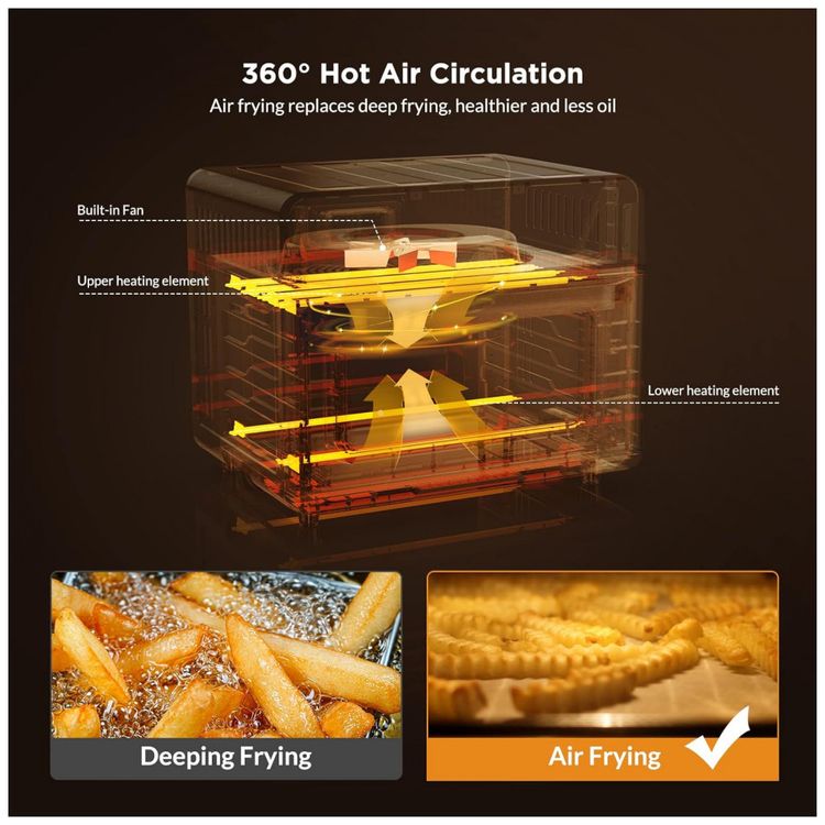HWOIUIA-Fritadeira-Eletrica-Air-Fryer-25L-Multifuncional-com-foto-3
