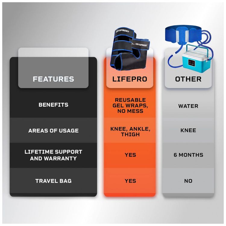 Lifepro-Massageador-Eletrico-de-Compressao-para-Pernas-e-foto-4