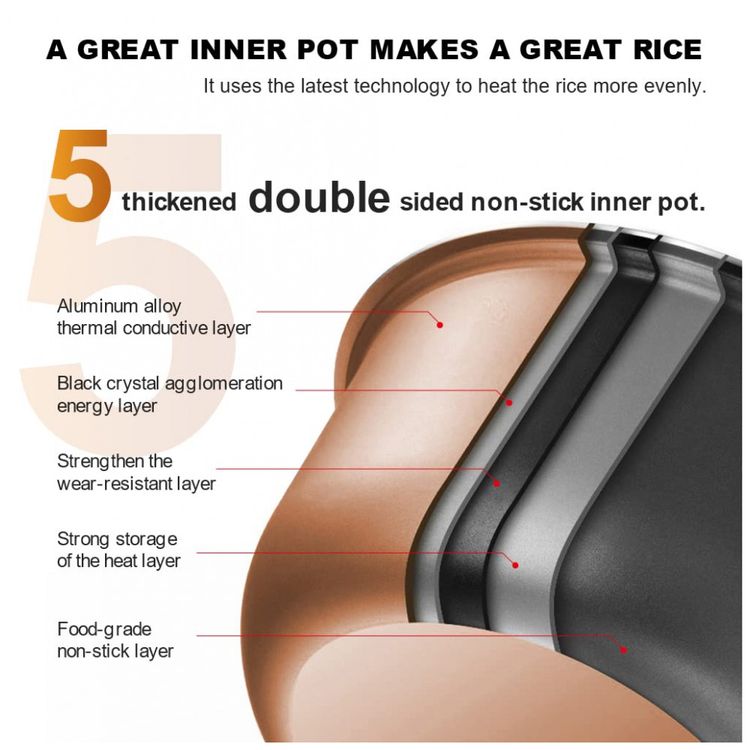 Panela-de-Arroz-Eletrica-5.5L-Multifuncional-com-foto-3