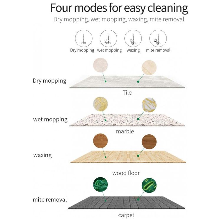 Esfregao-Mop-Eletrico-sem-Fio-a-Bateria-com-4-Acessorios-foto-1