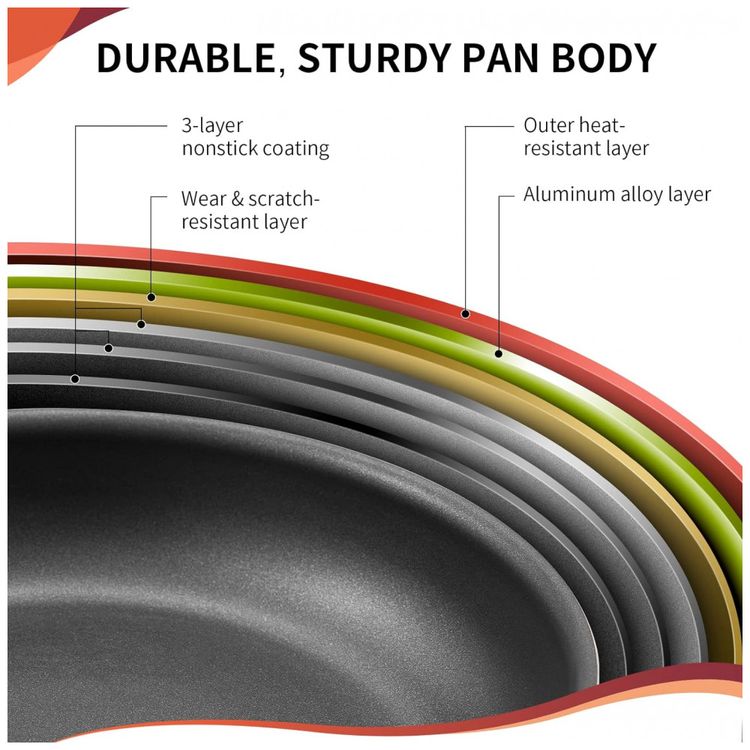Nonstick-Conjunto-de-Panelas-e-Frigideiras-Antiaderentes-10-foto-4