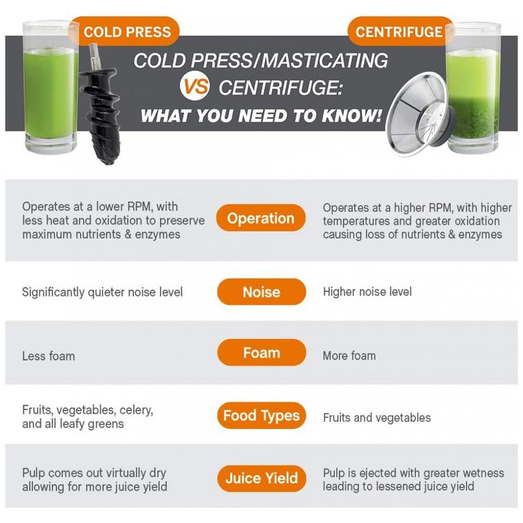 Centrifuga-de-Frutas-com-3-Velocidades-Aco-Inoxidavel-foto-3