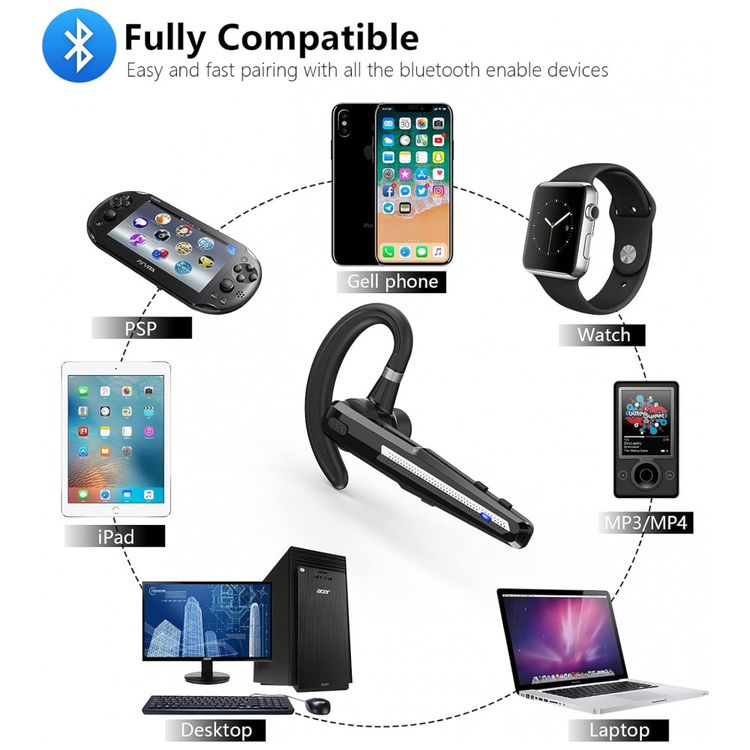 Fone-de-Ouvido-Bluetooth-5.0-com-Cancelamento-de-Ruido-e-foto-4