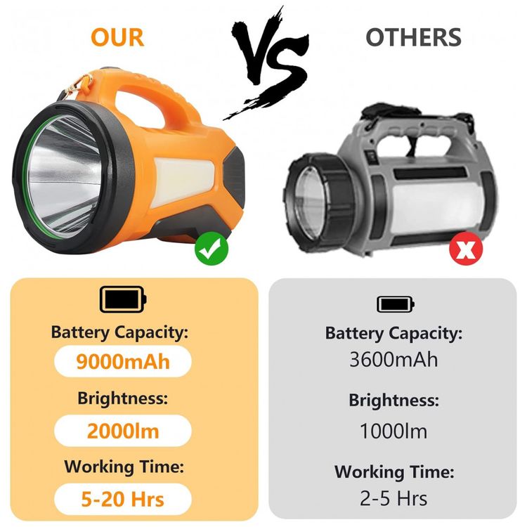 Lanterna-LED-Recarregavel-2000-Lumens-com-7-Modos-de-foto-2