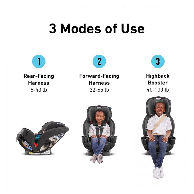 Cadeira-de-Bebe-para-Carro-TriRide-3-em-1-com-3-Modos-de-foto-1