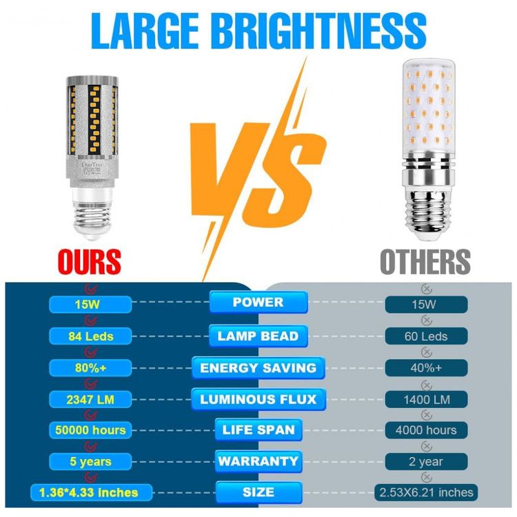 DuuToo-Lampada-LED-150W-2200-Lumens-3000K-Branca-com-Base-foto-4
