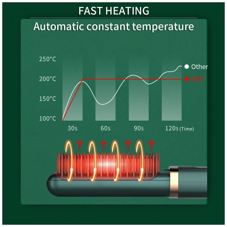 Escova-Alisadora-Seca-e-Modela-com-5-Niveis-de-Temperatura-foto-2