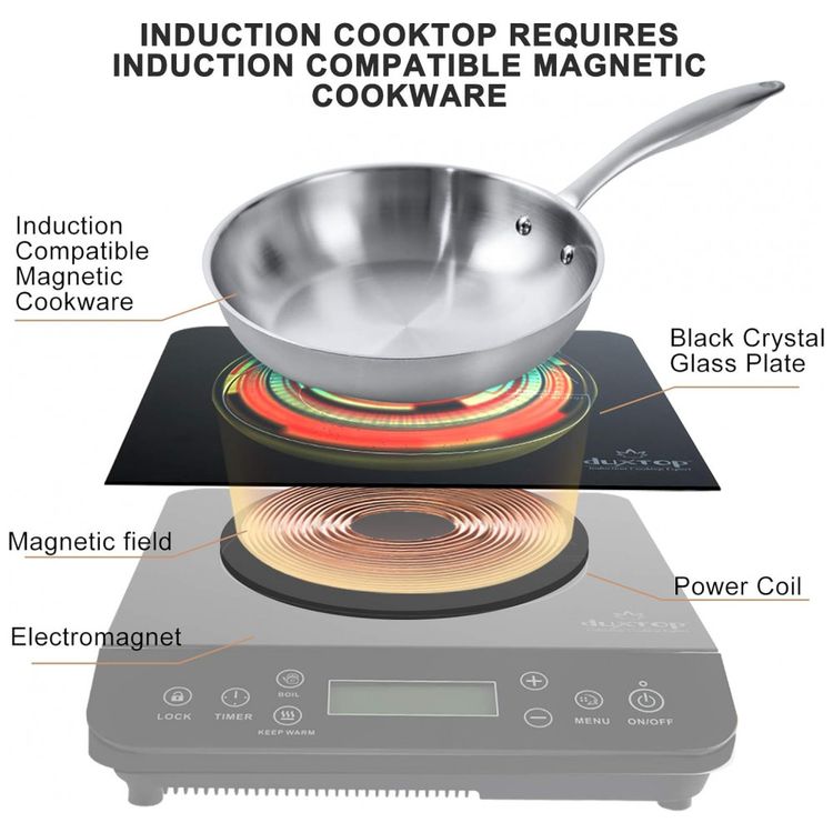 Cooktop-de-Inducao-Portatil-com-Controle-Digital-e-foto-2