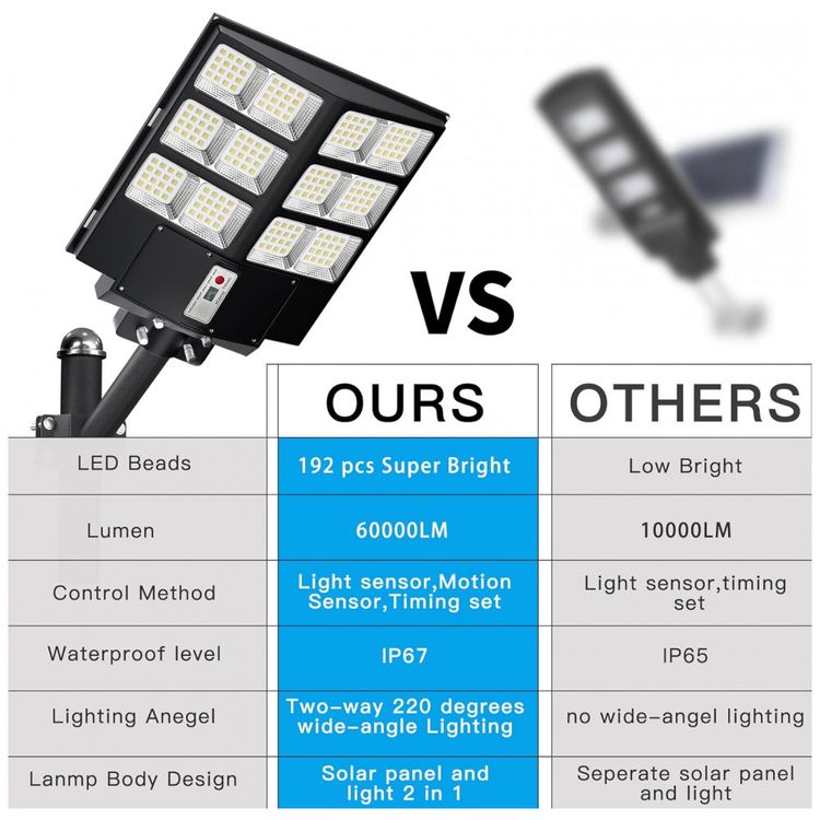 Luminaria-Solar-Externa-50000-Lumens-a-Prova-d-IP67-600W-com-foto-3