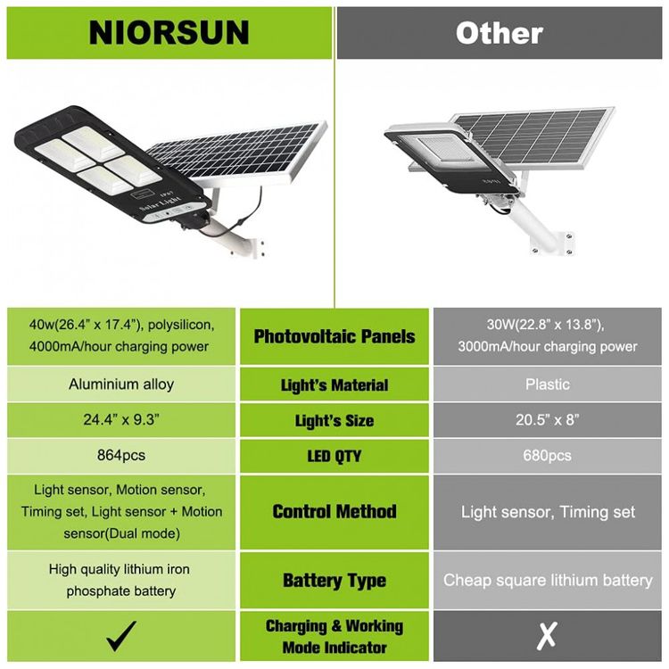 Luminaria-Solar-Externa-400W-a-Prova-d-IP67-com-Controle-foto-3