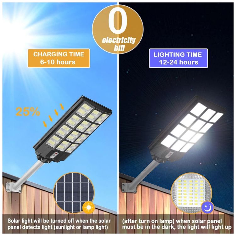 Luminaria-Solar-Externa-80000-Lumens-a-Prova-d-IP66-1000W-foto-1