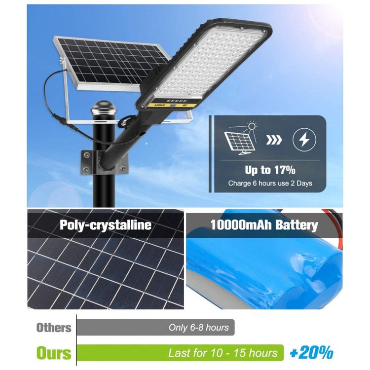 Luminaria-Solar-Externa-100K-7000K-com-Sensor-de-Movimento-foto-3