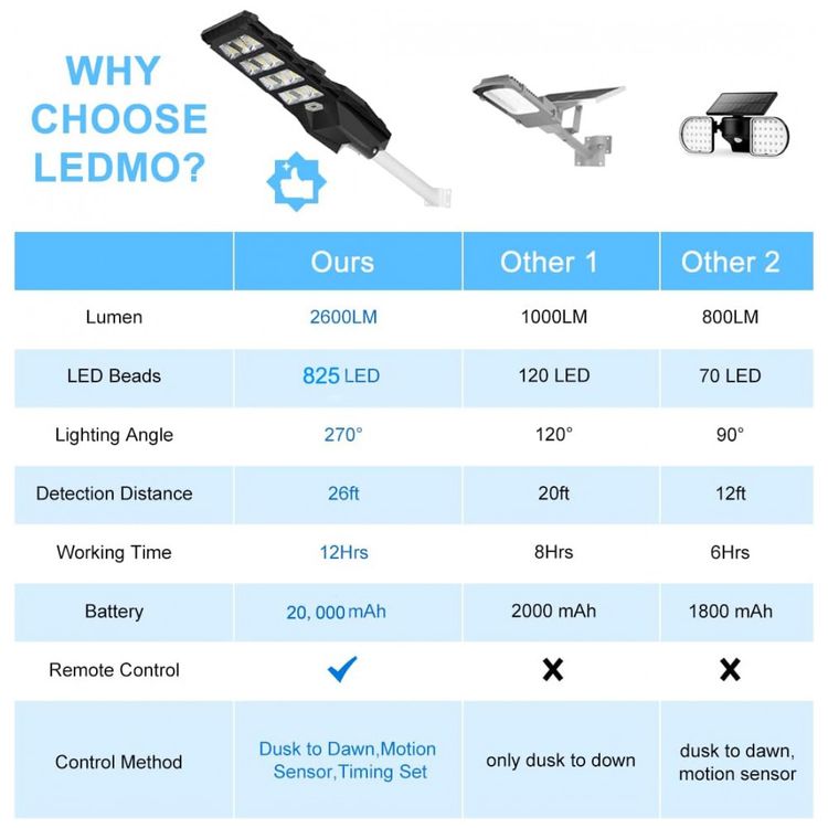 Luminaria-Solar-Externa-500W-660-LEDS-com-Sensor-de-foto-2