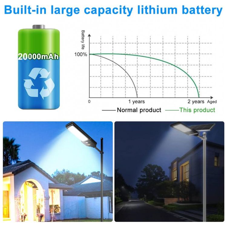 Luminaria-Solar-Externa-500W-660-LEDS-com-Sensor-de-foto-3