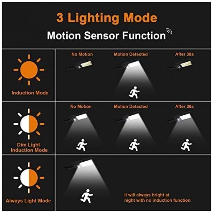 Luminaria-Solar-Externa-120-LED-com-3-Modos-e-Controle-foto-5