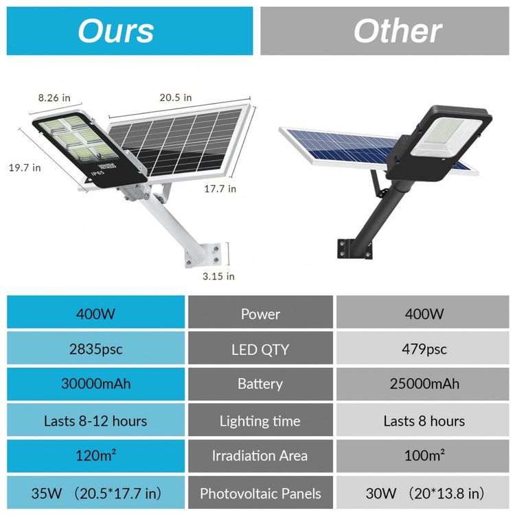 Luminaria-Solar-Externa-30000-Lumens-a-Prova-d-IP66-500W-com-foto-3