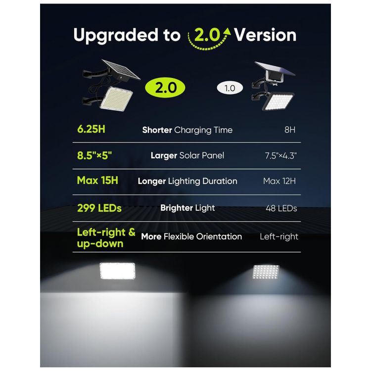 Luminaria-Solar-Externa-A-ZONE-1000-Lumens-a-Prova-d-IP65-foto-1