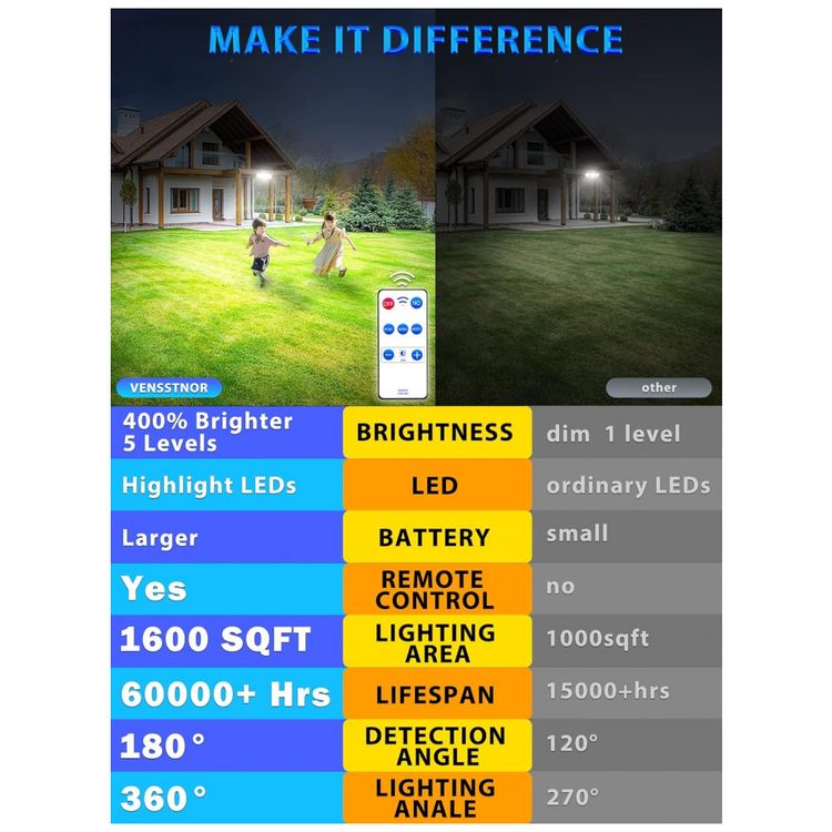 Luminaria-Tripla-Externa-3000-Lumens-com-3-Modos-de-foto-5