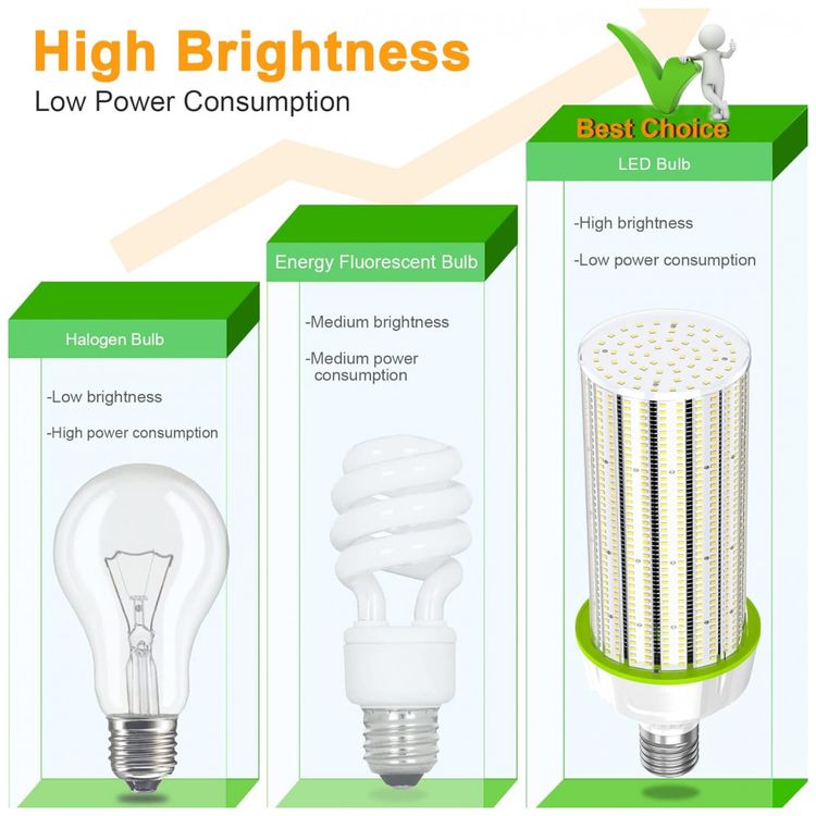 Lampada-LED-ZSJS-200W-26000-Lumens-5000K-Branca-com-Base-foto-5