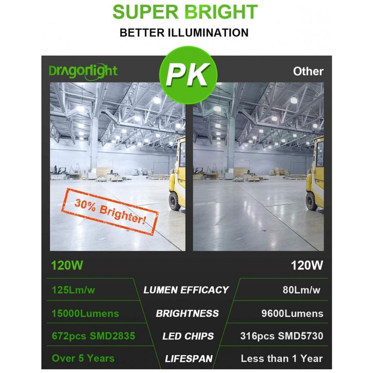 Lampada-LED-Dragon-Light-120W-14400-Lumens-5000K-Branca-foto-4