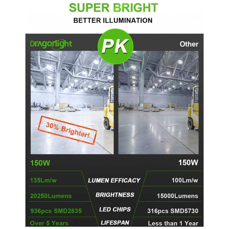 Lampada-LED-150W-20250-Lumens-5000K-Branca-com-Base-E39-foto-4
