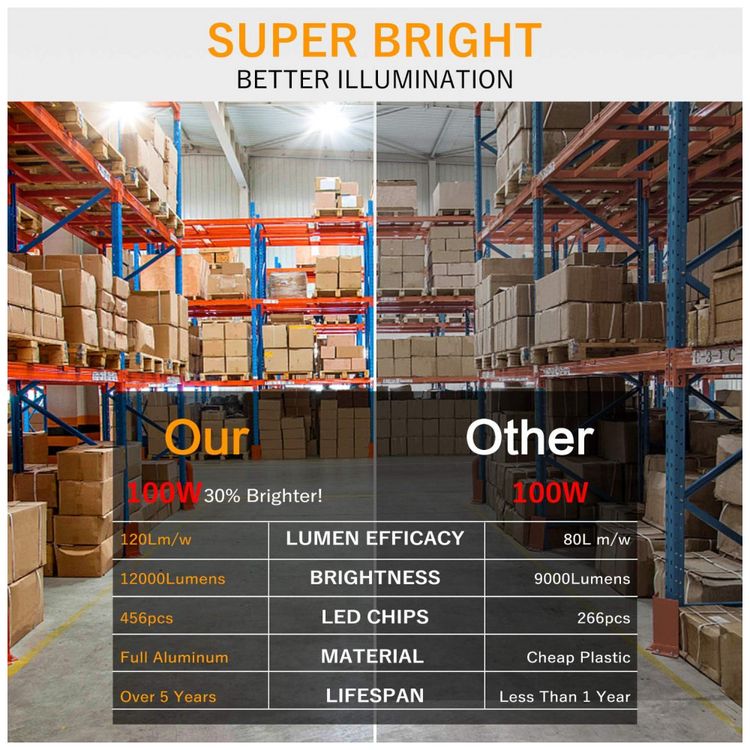 Lampada-LED-12000-Lumens-4000K-Branca-com-Base-E26-E39-1-foto-3