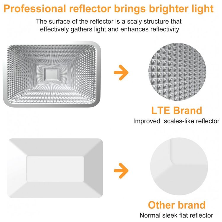 Luz-de-Trabalho-Portatil-5500-Lumens-500W-a-Prova-d-IP66-foto-1