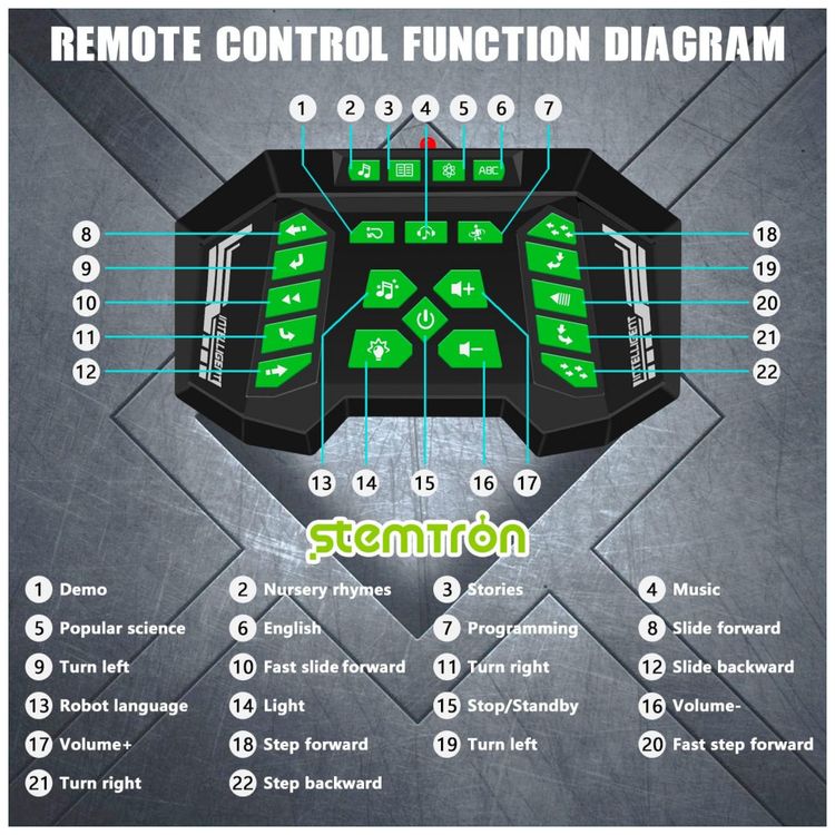 Robo-Inteligente-STEMTRON-com-Controle-Remoto-para-Criancas-foto-4