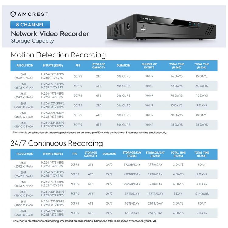 Sistema-de-Camera-de-Seguranca-sem-Fio-4K-IP-PoE-Amcrestcom-foto-3