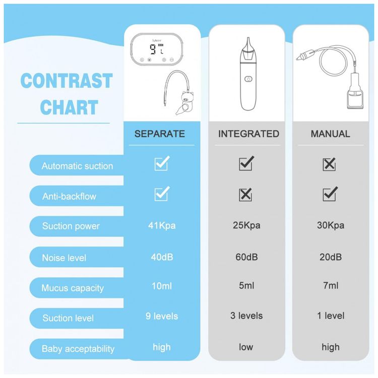 Aspirador-Nasal-Eletrico-para-Bebe-Syllable-com-9-foto-2