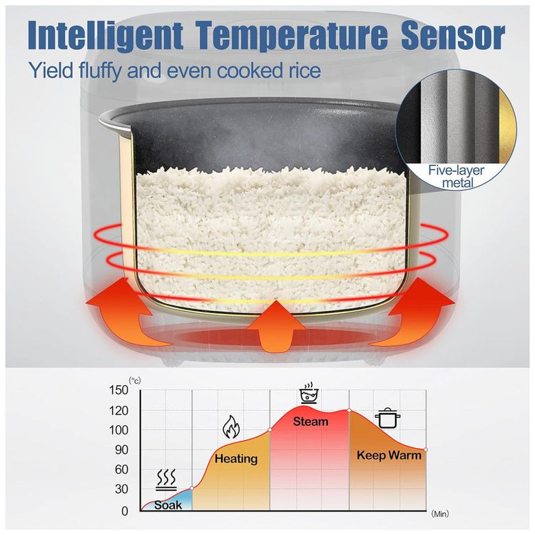 Panela-Arroz-Eletrica-Multifuncional-Topwit-4L-com-foto-4