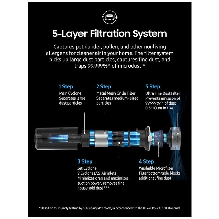 Aspirador-de-Po-Multifuncional-sem-Fio-com-Acessorios-110V-foto-4