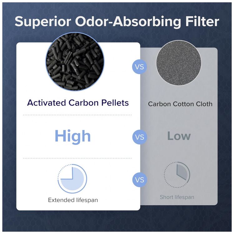 Purificador-de-Ar-com-Filtro-True-HEPA-H13-Area-ate-90-m2-e-foto-5